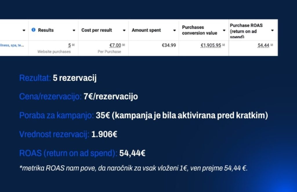 Primer jesenske plačljive promocije paketov